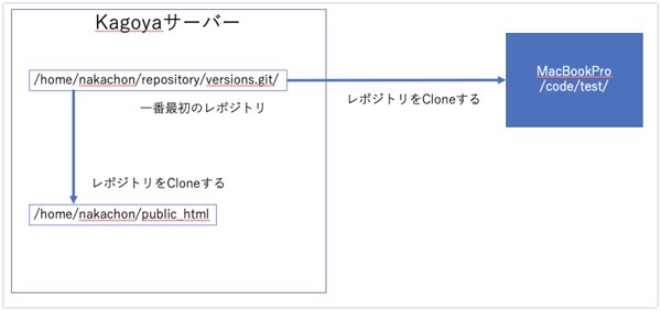 Gitつかいたい 2021 05 09 20 18 04